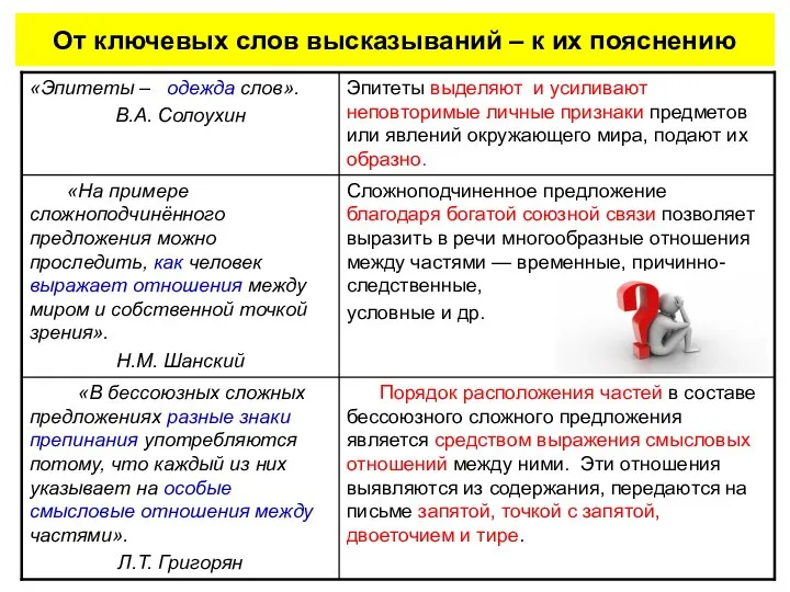 От ключевых слов высказываний – к их пояснению