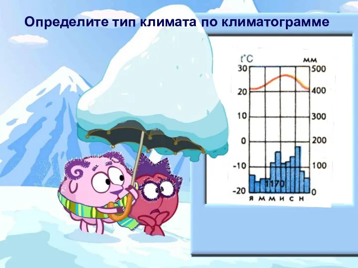 Определите тип климата по климатограмме