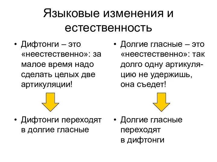 Языковые изменения и естественность Дифтонги – это «неестественно»: за малое время