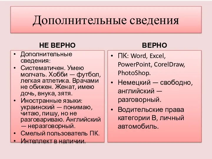 Дополнительные сведения НЕ ВЕРНО ВЕРНО Дополнительные сведения: Систематичен. Умею молчать. Хобби