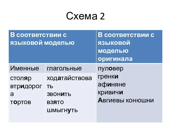 Схема 2