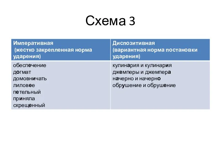 Схема 3