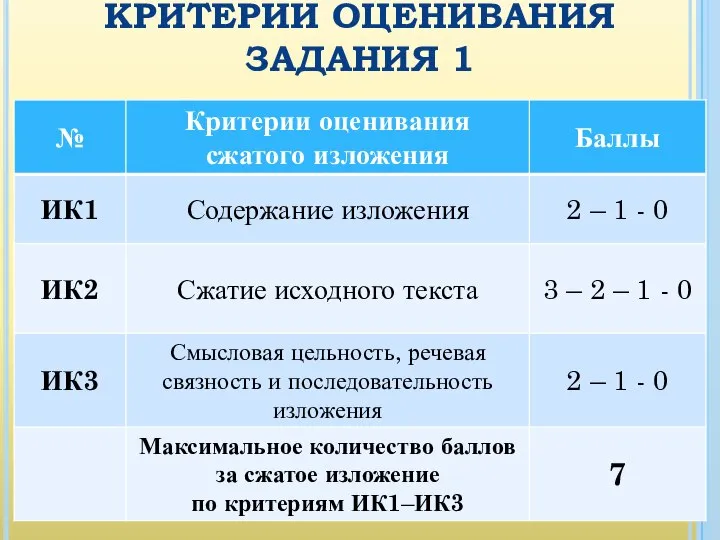 КРИТЕРИИ ОЦЕНИВАНИЯ ЗАДАНИЯ 1