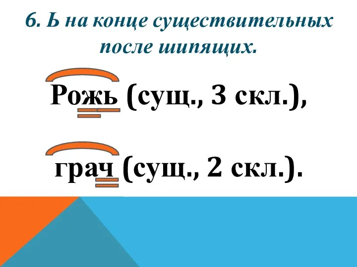 6. Ь на конце существительных после шипящих. Рожь (сущ., 3 скл.), грач (сущ., 2 скл.).