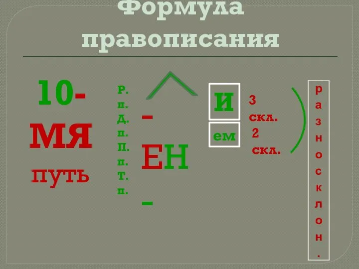 Формула правописания 10-МЯ путь Р.п. Д.п. П.п. Т.п. И ем 3 скл. 2 скл.