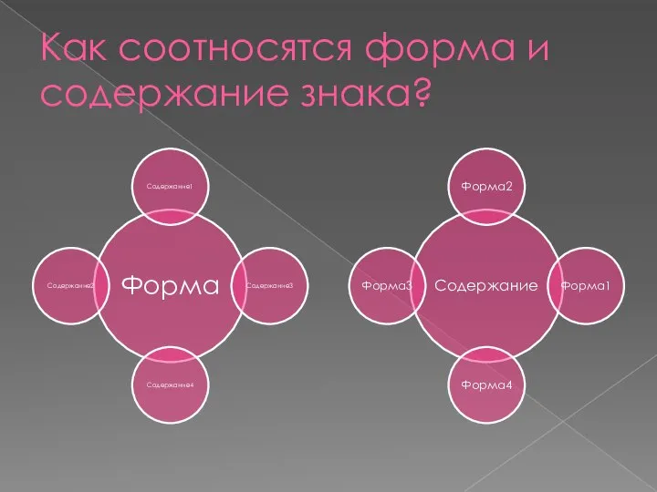 Как соотносятся форма и содержание знака?