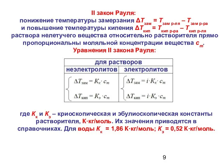 II закон Рауля: понижение температуры замерзания ΔТзам = Тзам р-ля –