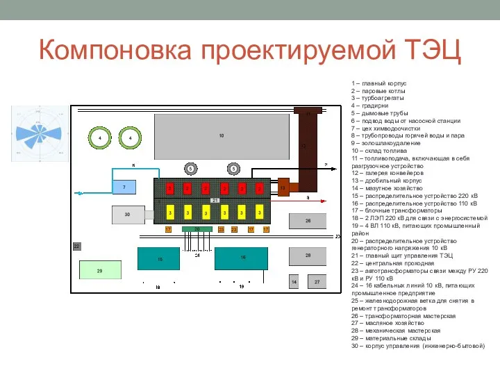 Компоновка проектируемой ТЭЦ 1 – главный корпус 2 – паровые котлы