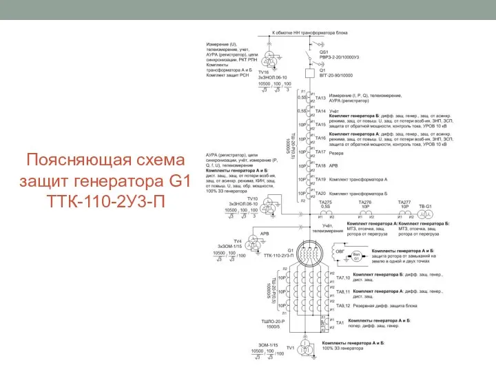 Поясняющая схема защит генератора G1 ТТК-110-2У3-П