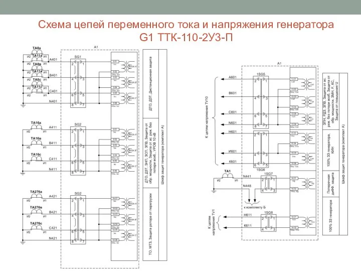 Схема цепей переменного тока и напряжения генератора G1 ТТК-110-2У3-П