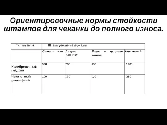 Ориентировочные нормы стойкости штампов для чеканки до полного износа.