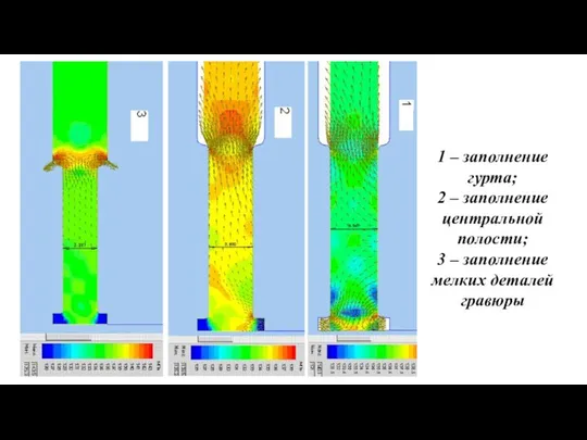 1 – заполнение гурта; 2 – заполнение центральной полости; 3 – заполнение мелких деталей гравюры