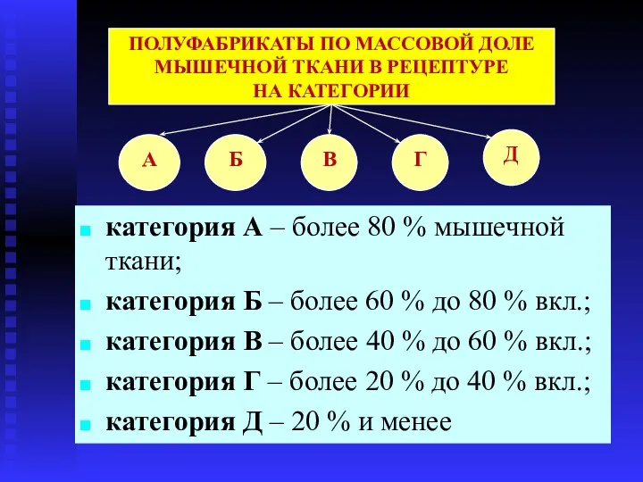 категория А – более 80 % мышечной ткани; категория Б –