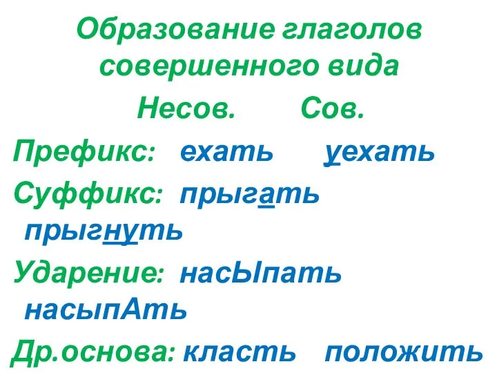 Образование глаголов совершенного вида Несов. Сов. Префикс: ехать уехать Суффикс: прыгать