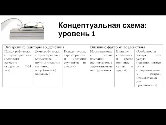 Концептуальная схема: уровень 1