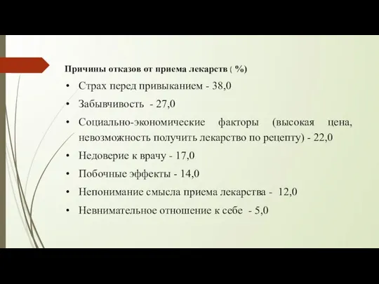 Причины отказов от приема лекарств ( %) Страх перед привыканием -