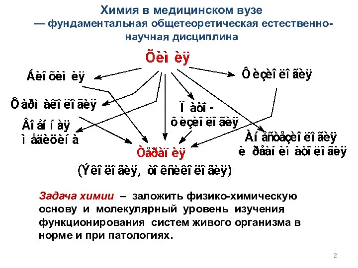 Химия в медицинском вузе — фундаментальная общетеоретическая естественно-научная дисциплина Задача химии