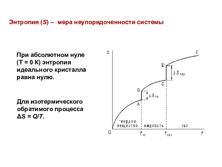 Энтропия (S) – мера неупорядоченности системы При абсолютном нуле (T =