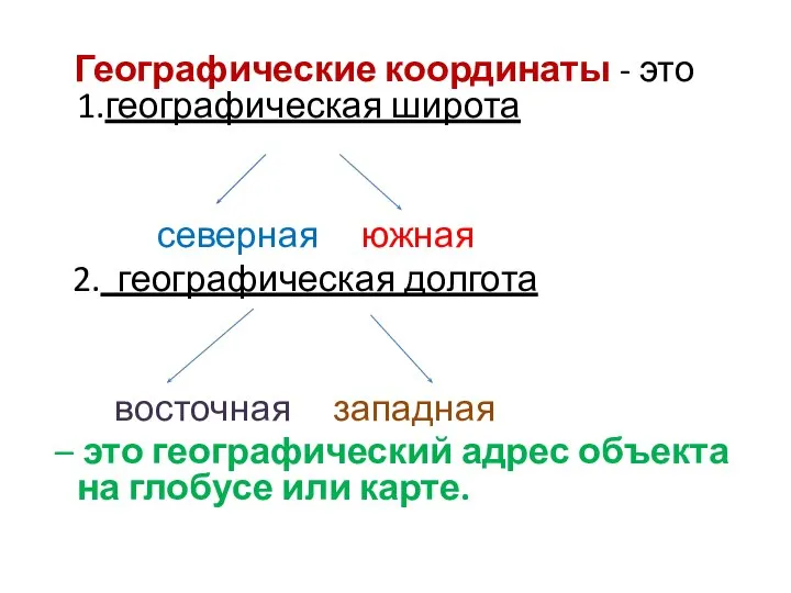 Географические координаты - это 1.географическая широта северная южная 2. географическая долгота