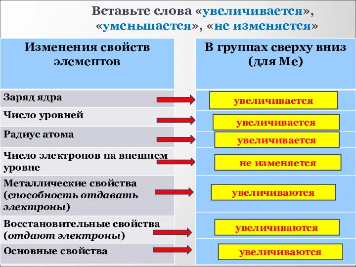 Вставьте слова «увеличивается», «уменьшается», «не изменяется» увеличивается увеличивается увеличивается не изменяется увеличиваются увеличиваются увеличиваются