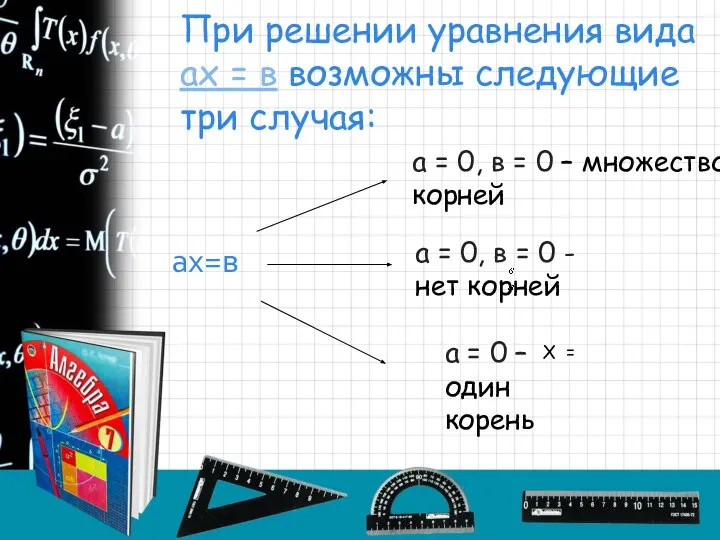 ах=в а = 0 – один корень а = 0, в