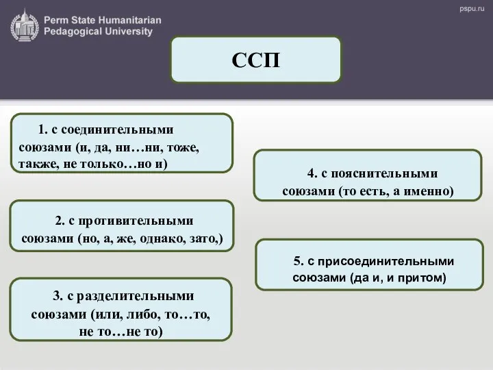 1. с соединительными союзами (и, да, ни…ни, тоже, также, не только…но