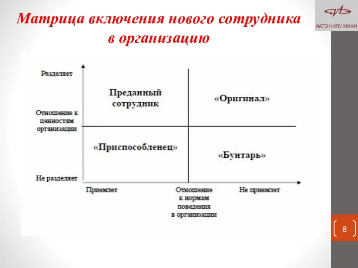 Матрица включения нового сотрудника в организацию