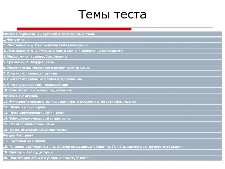 Темы теста