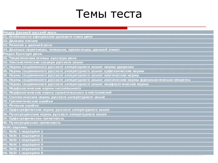 Темы теста