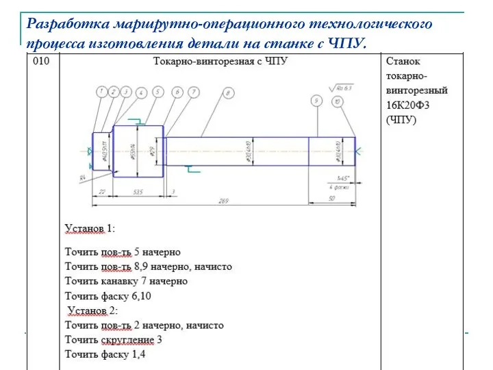 Разработка маршрутно-операционного технологического процесса изготовления детали на станке с ЧПУ.