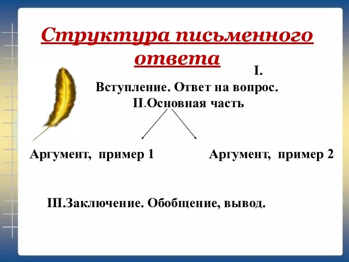 I.Вступление. Ответ на вопрос. II.Основная часть Аргумент, пример 1 Аргумент, пример