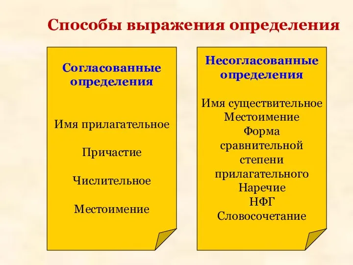 Способы выражения определения Согласованные определения Имя прилагательное Причастие Числительное Местоимение Несогласованные