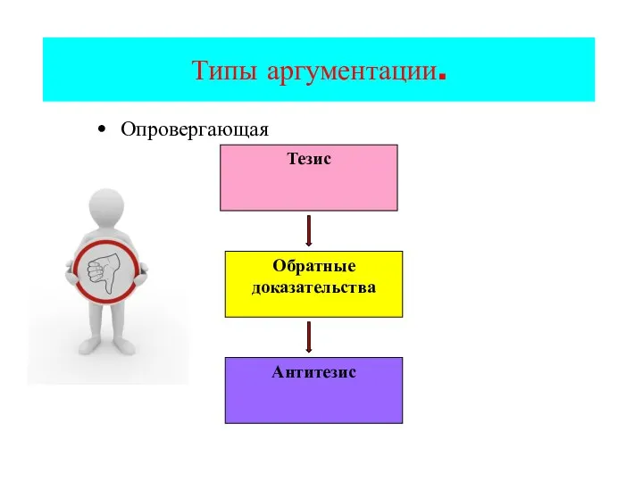 Типы аргументации. Опровергающая Тезис Обратные доказательства Антитезис