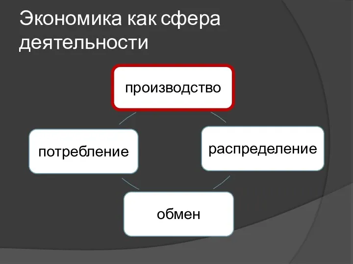 Экономика как сфера деятельности