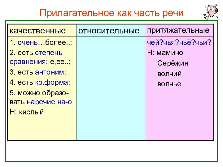 Прилагательное как часть речи