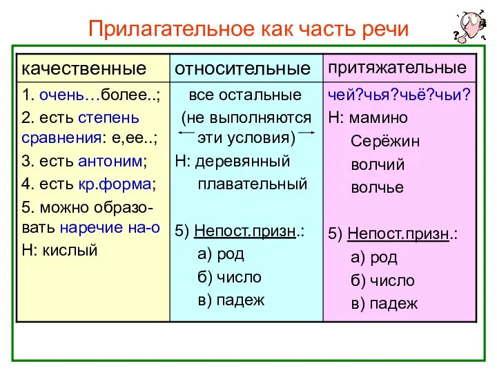 Прилагательное как часть речи