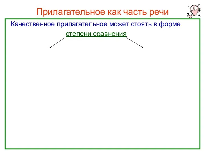 Прилагательное как часть речи Качественное прилагательное может стоять в форме степени сравнения