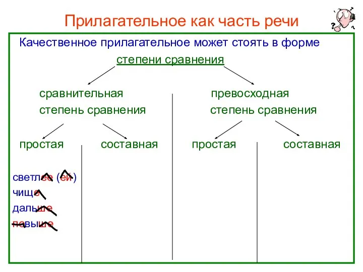 Прилагательное как часть речи Качественное прилагательное может стоять в форме степени