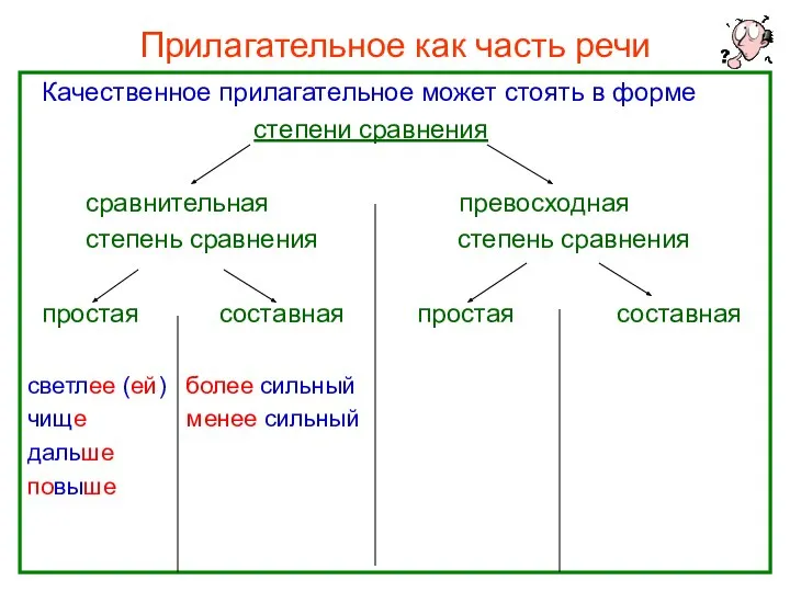 Прилагательное как часть речи Качественное прилагательное может стоять в форме степени