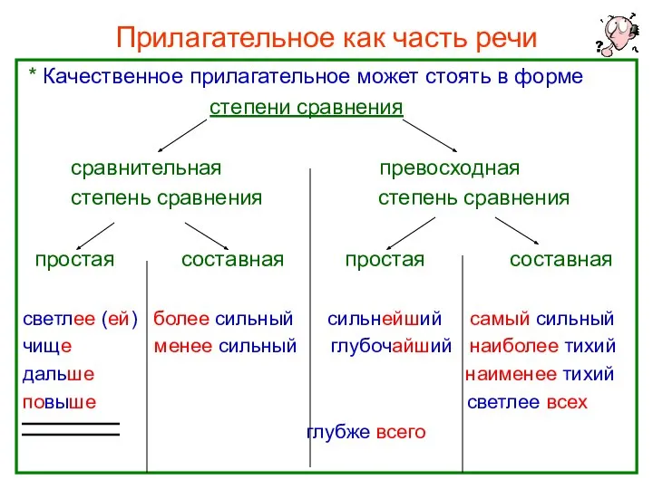 Прилагательное как часть речи * Качественное прилагательное может стоять в форме