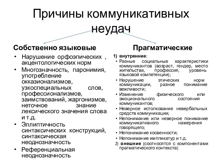 Причины коммуникативных неудач Собственно языковые Нарушение орфоэпических , акцентологических норм Многозначность,