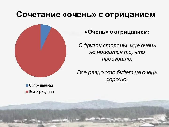 «Очень» с отрицанием: С другой стороны, мне очень не нравится то,