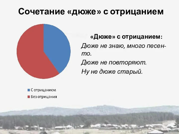 «Дюже» с отрицанием: Дюже не знаю, много песен-то. Дюже не повторяют.