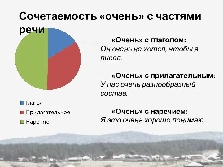 «Очень» с глаголом: Он очень не хотел, чтобы я писал. «Очень»