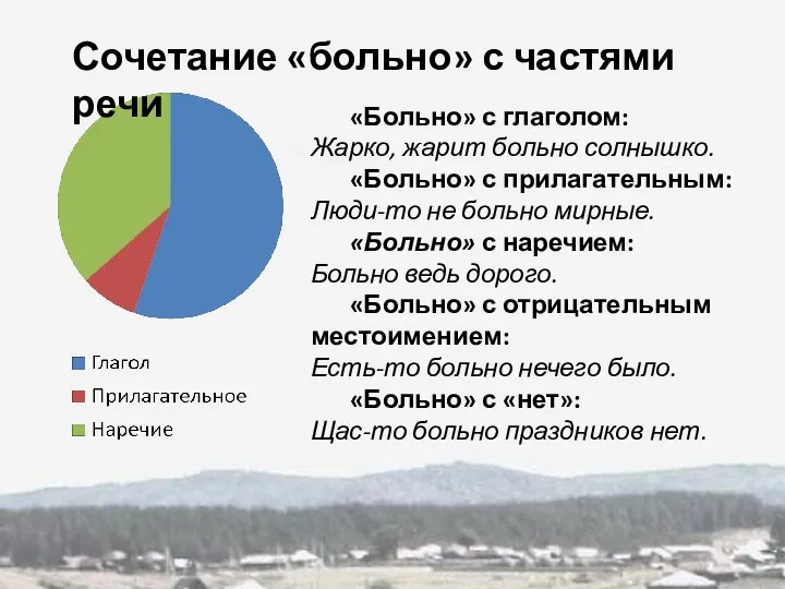 «Больно» с глаголом: Жарко, жарит больно солнышко. «Больно» с прилагательным: Люди-то