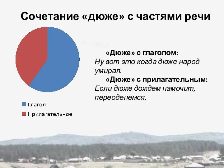 «Дюже» с глаголом: Ну вот это когда дюже народ умирал. «Дюже»