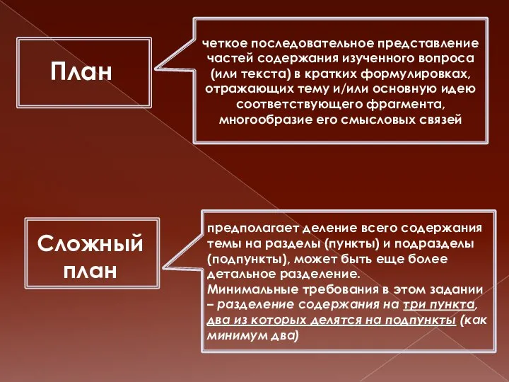 План четкое последовательное представление частей содержания изученного вопроса (или текста) в