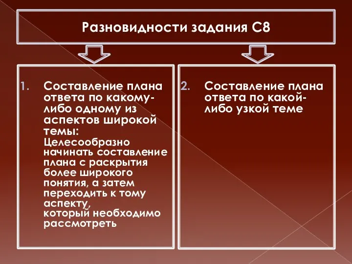 Разновидности задания С8 Составление плана ответа по какому-либо одному из аспектов