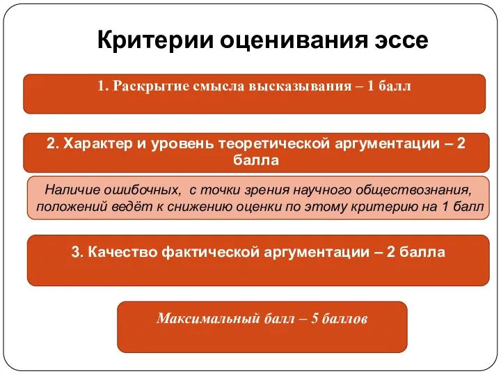 Критерии оценивания эссе 1. Раскрытие смысла высказывания – 1 балл 2.