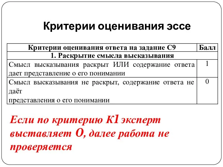 Критерии оценивания эссе Если по критерию К1 эксперт выставляет 0, далее работа не проверяется